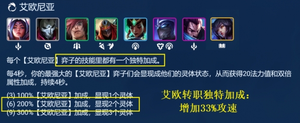 云頂之弈S9亞索主C怎么玩 S9亞索主C陣容推薦[多圖]圖片3