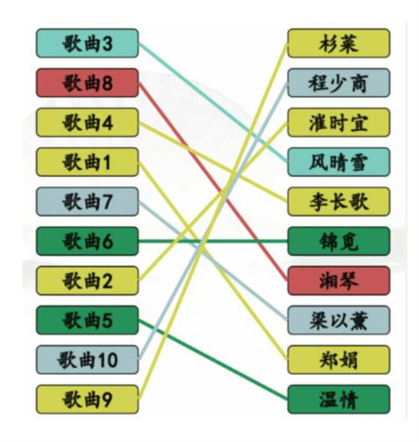 《漢字找茬王》連神曲女主怎么過(guò)