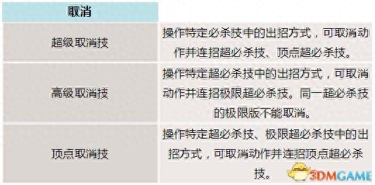 拳皇14戰(zhàn)斗系統(tǒng)又有哪些更新 系統(tǒng)設(shè)置詳細介紹