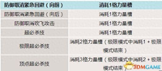 拳皇14戰(zhàn)斗系統(tǒng)又有哪些更新 系統(tǒng)設(shè)置詳細介紹