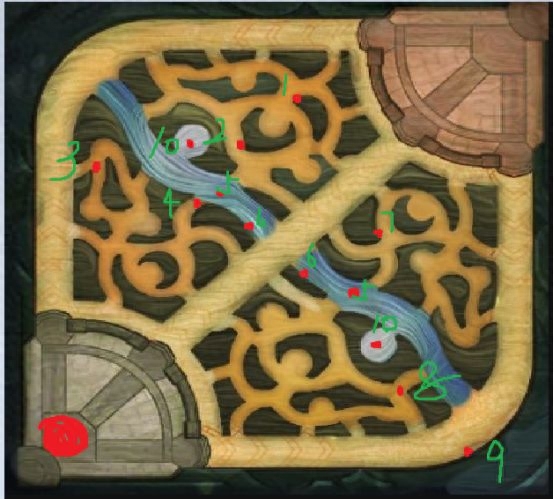 三種眼決定比賽勝負 LOL眼位分布大型講學