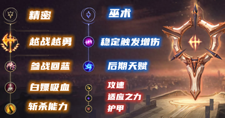 韓服黑科技，拋棄神話裝備，無神話流女槍玩法攻略